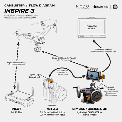 CANBUSTER for Inertia Wheels