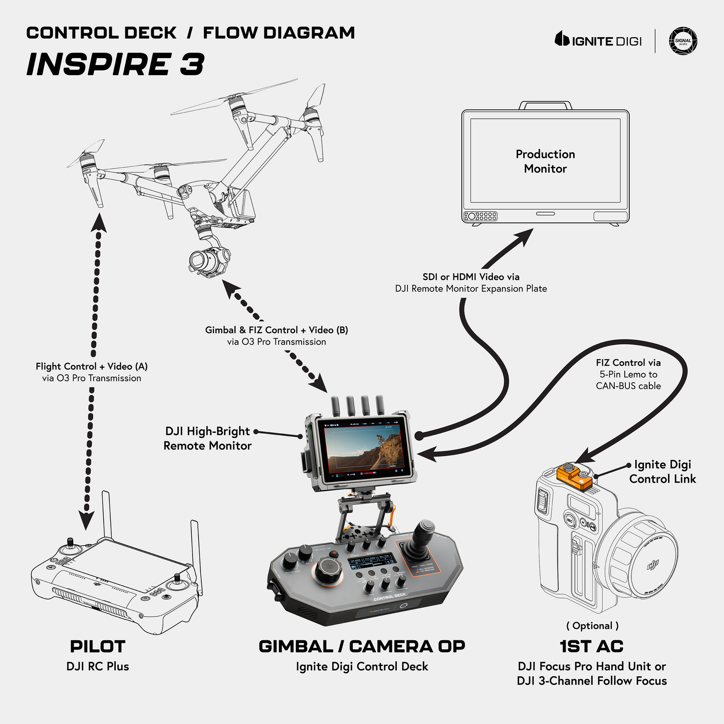 Control Link for DJI Focus Pro Hand Unit