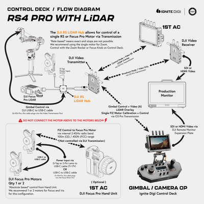 Control Deck for DJI Transmission