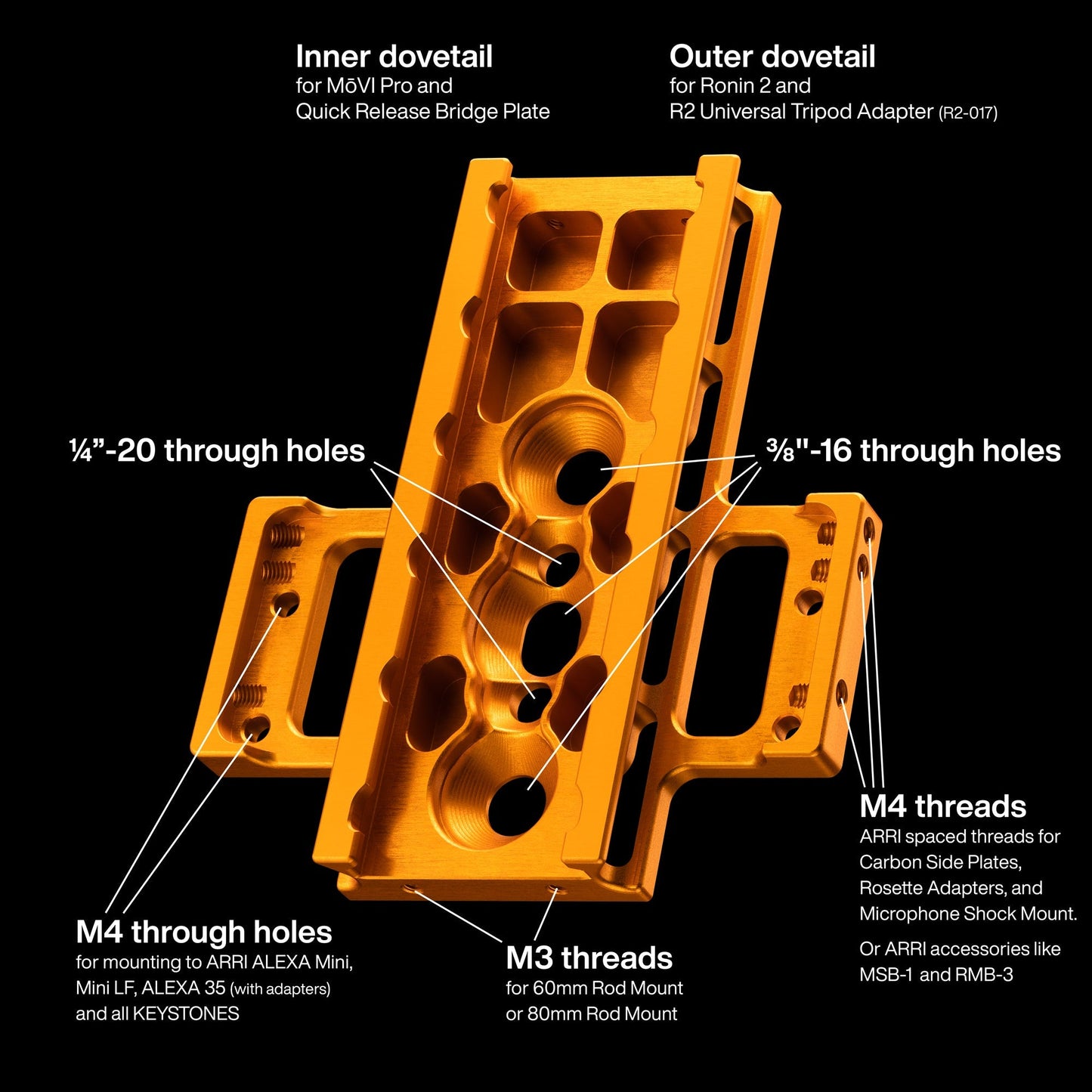 Gimbal Mate ‣ Universal Camera Bottom Plate