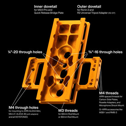 Gimbal Mate ‣ Universal Camera Bottom Plate