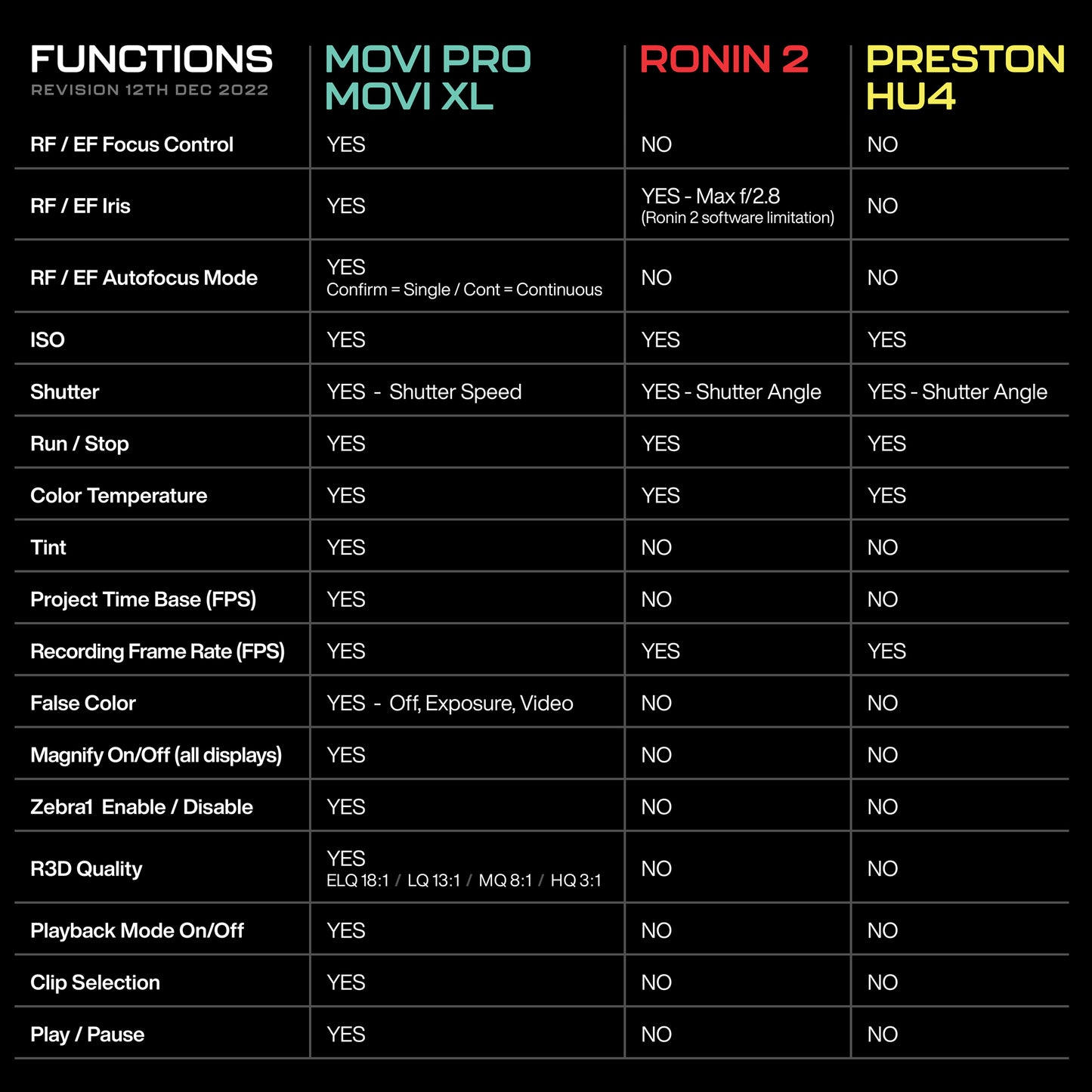 RCP Translator for RED DSMC3 / Module Only